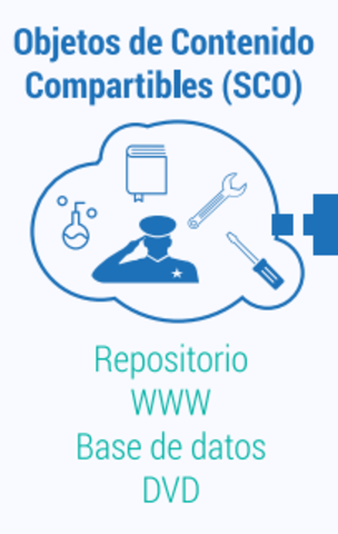 "Objetos de contenido"