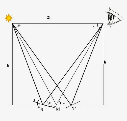 Problema de geometría