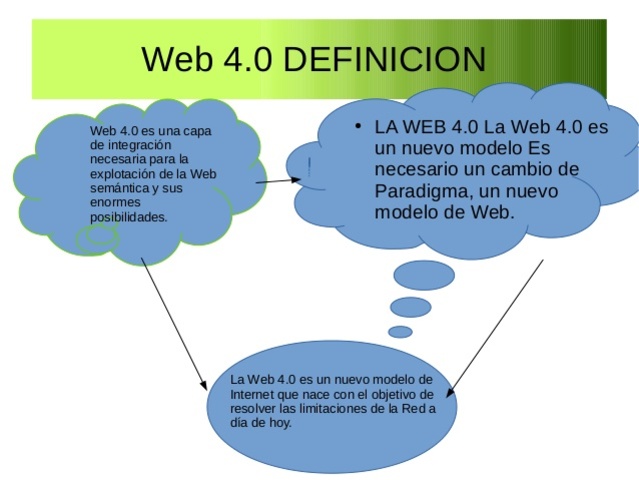 web 4.0