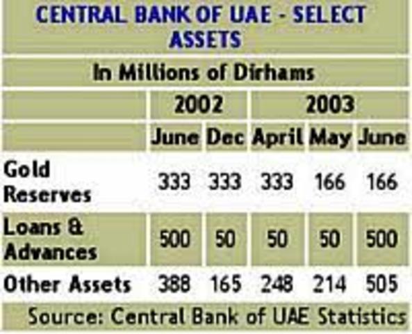 Bank freezes assets of organizations suspected of terrorism