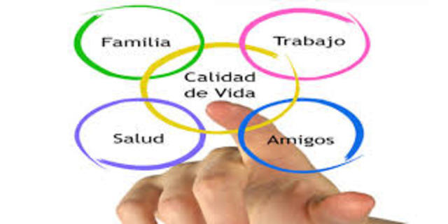 Calidad de Vida segun Celia y Tulsky