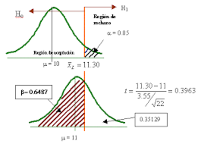Reimprecion de la teoria del error.
