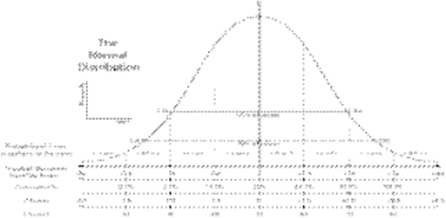 Formula de la ley de la facilidad