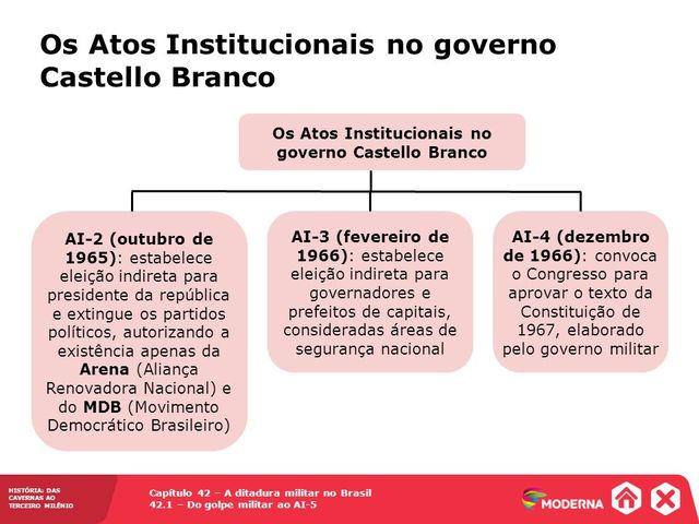 Atos institucionais –AI