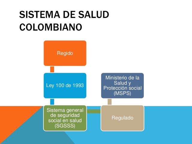 decreto 2309 de 2002