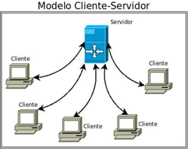 Era de cliente ser vidor