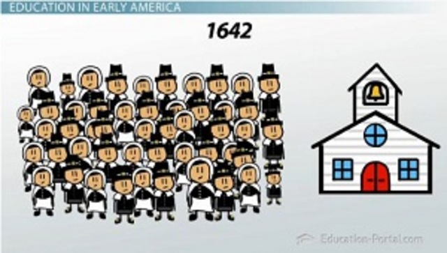 1642 Passing of MA Legislation