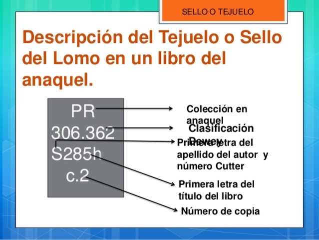 Clasificación Cutter