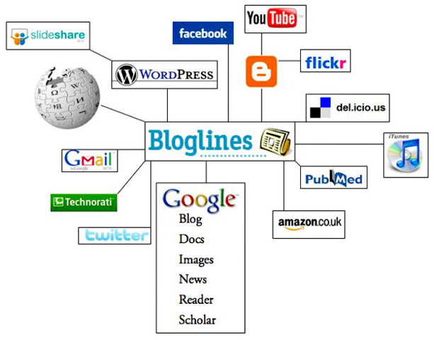 Principios del conectivismo