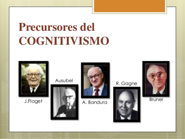 Precursores de Cognitivismo