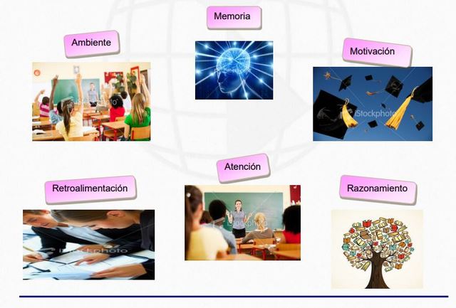 Principales factores que influyen en el aprendizaje cognitivo