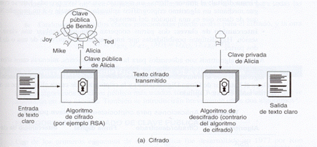 criptografía de clave pública