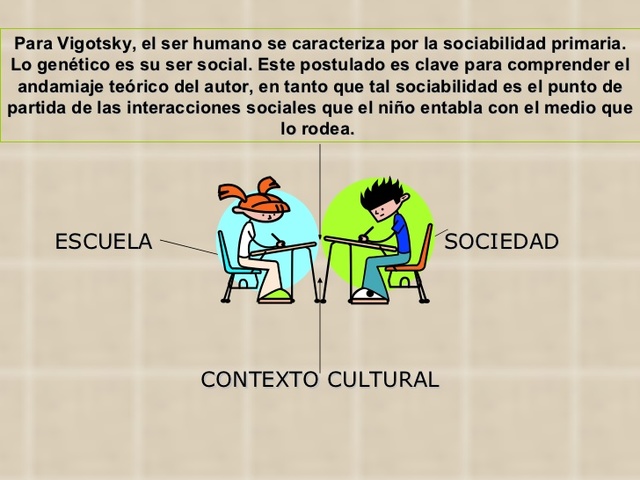 Cognotivismo Lev Vigotsky