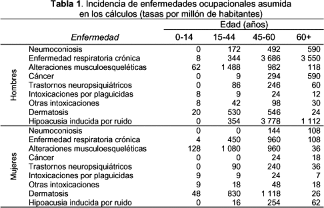 Primera tabla de enfermedades