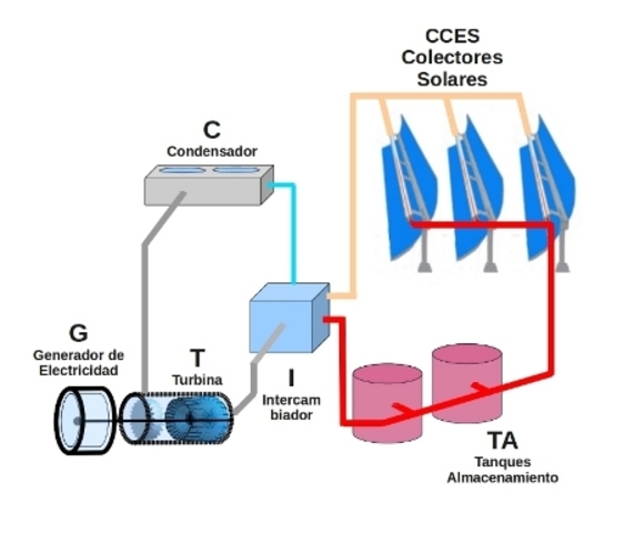 Augustin Mouchot - La energía solar