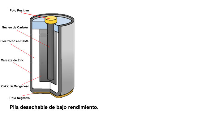 Batería de níquel-cadmio: la primera batería alcalina.