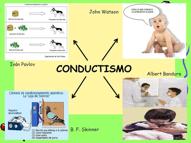 Ejemplos de experimentos del enfoque Conductivo