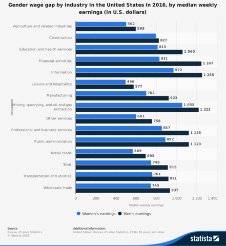 2016-Now: What Has Changed?