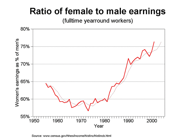1980-1990: A Decade Of Rapd Growth?