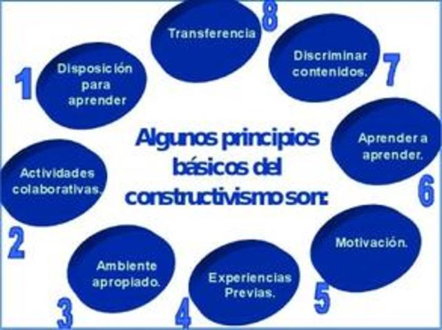 Características del constructivismo