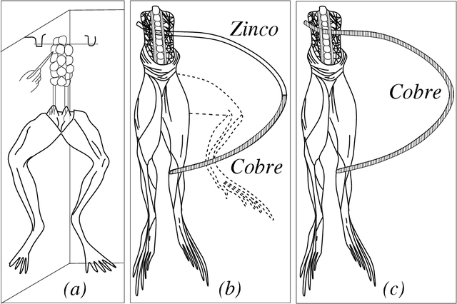 Invenção da pilha voltaica