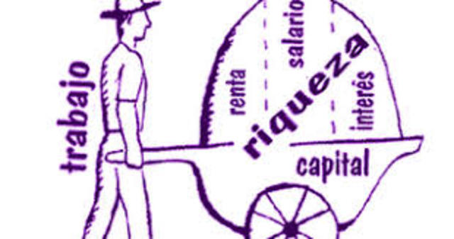 la transformación  de los factores  de la produccion