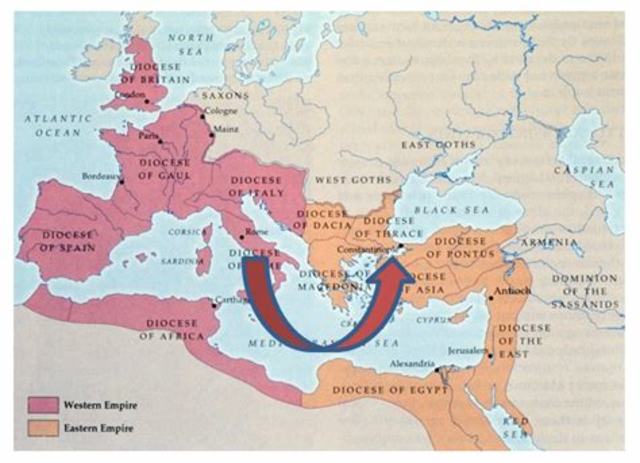 The movement of the capital