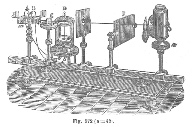 Diamagnetismo- Faraday