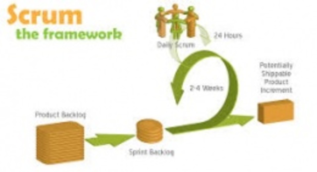 Metodología ágil SCRUM