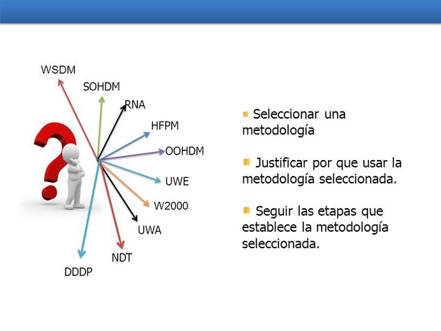 metodología web WSDM
