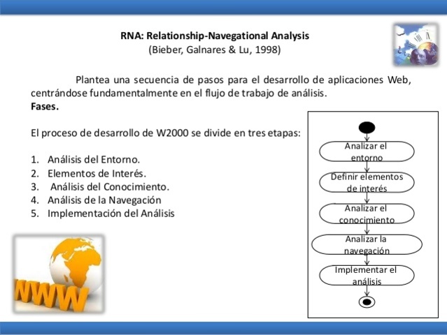 Metodología web RNA