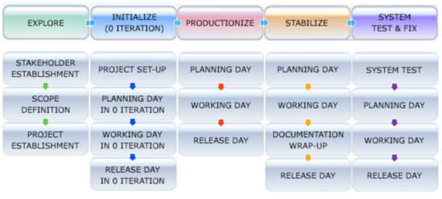 metodología Mobile-D