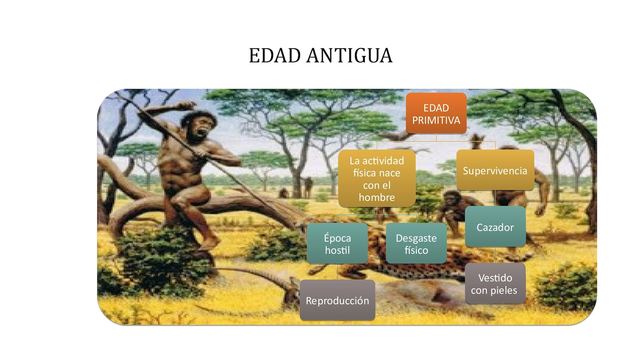 EDAD PRIMITIVA