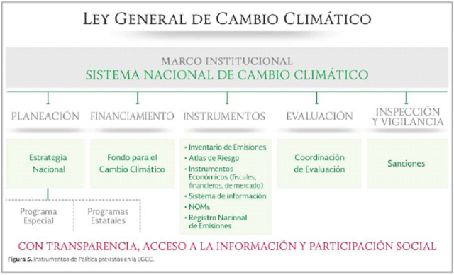 Ley general del Cambio Climático