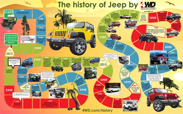 Jeeps