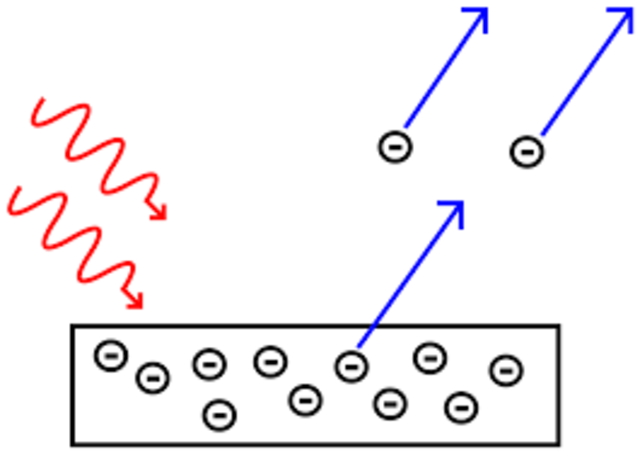 El Efecto Fotoelecrico