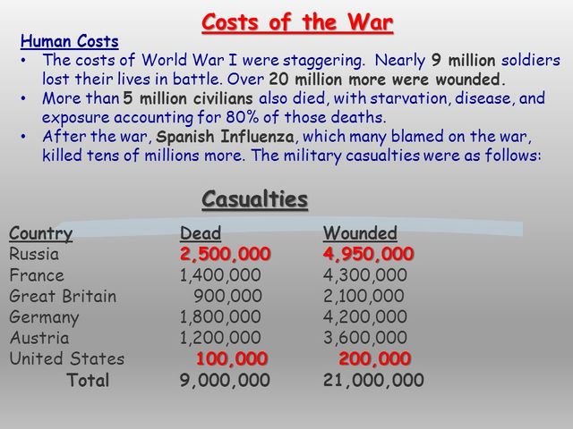 Effects of WW1