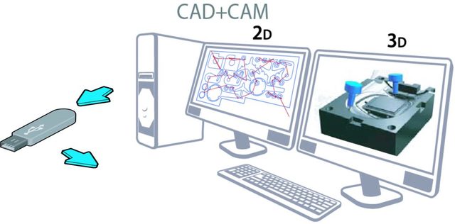 Avance Odontología Computarizada