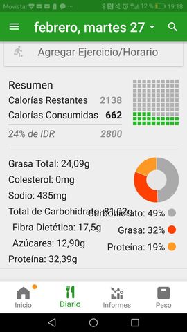 Comida mas entreno de natacion