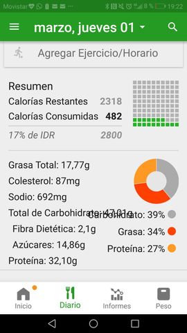 Comida mas entreno de natacion