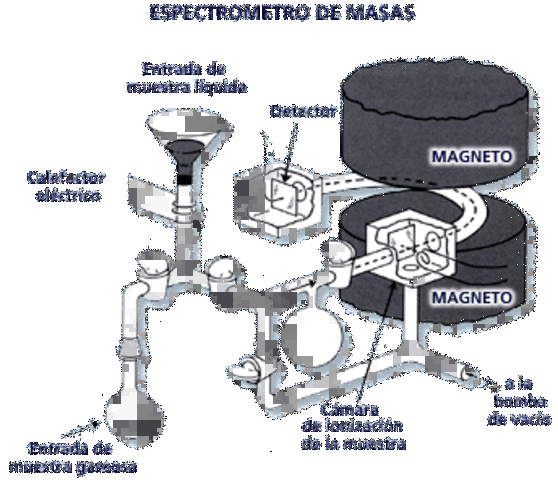 Espectrometria de masas