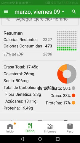 Comida mas entreno de natacion