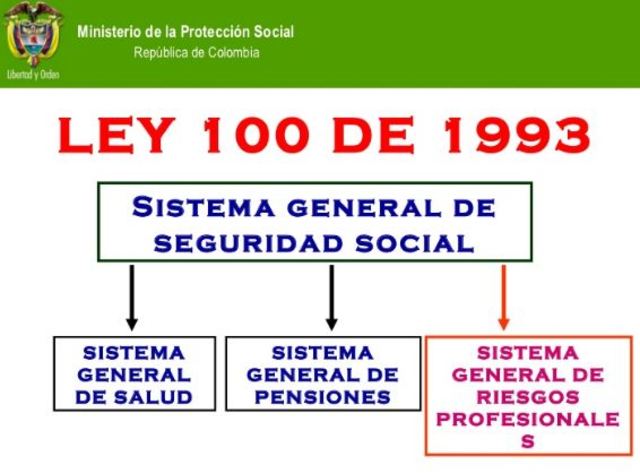 Ley 100