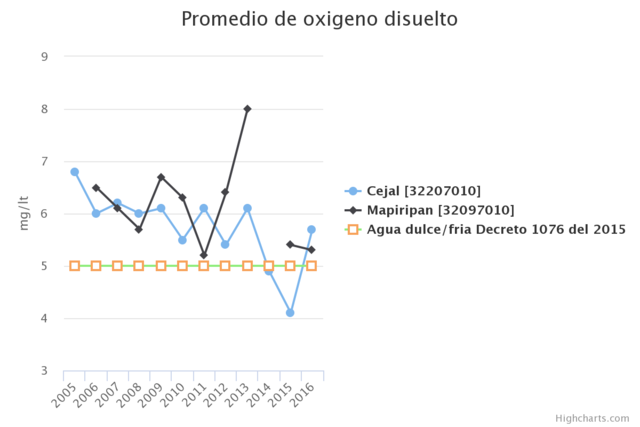 BASE DE INDICADORES AMBIENTALES EN COLOMBIA