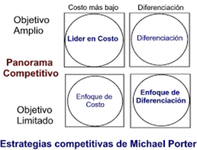 ESTRATEGIA COMPETITIVA