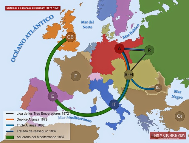 Acuerdos Mediterráneos