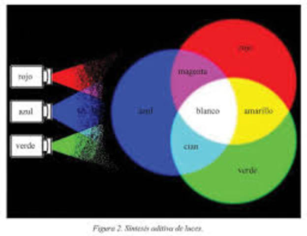 sistema tricromático de secuencia de campos