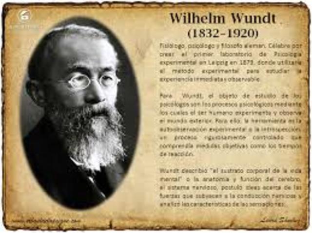 WUNDT