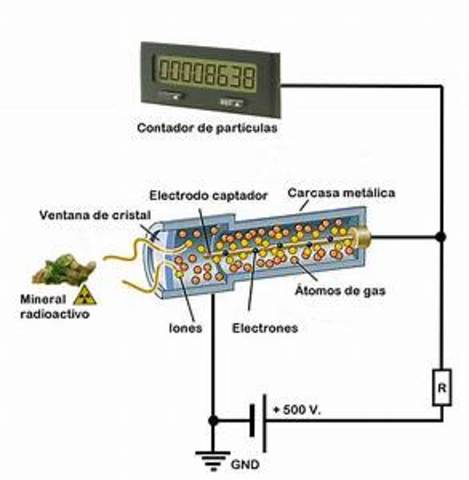Desarrollo del contador Geiger