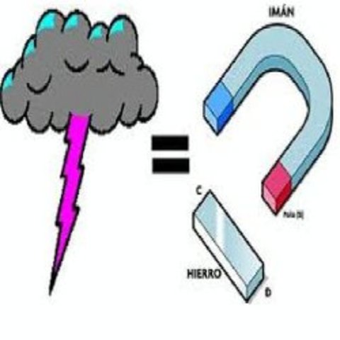 Fuerza Electromagnética